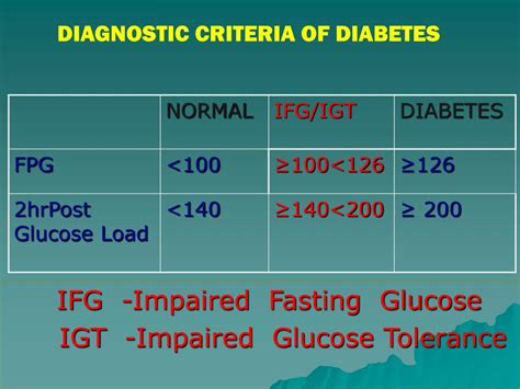 Impaired Fasting Glucose: Symptoms, Diagnosis, Treatment.